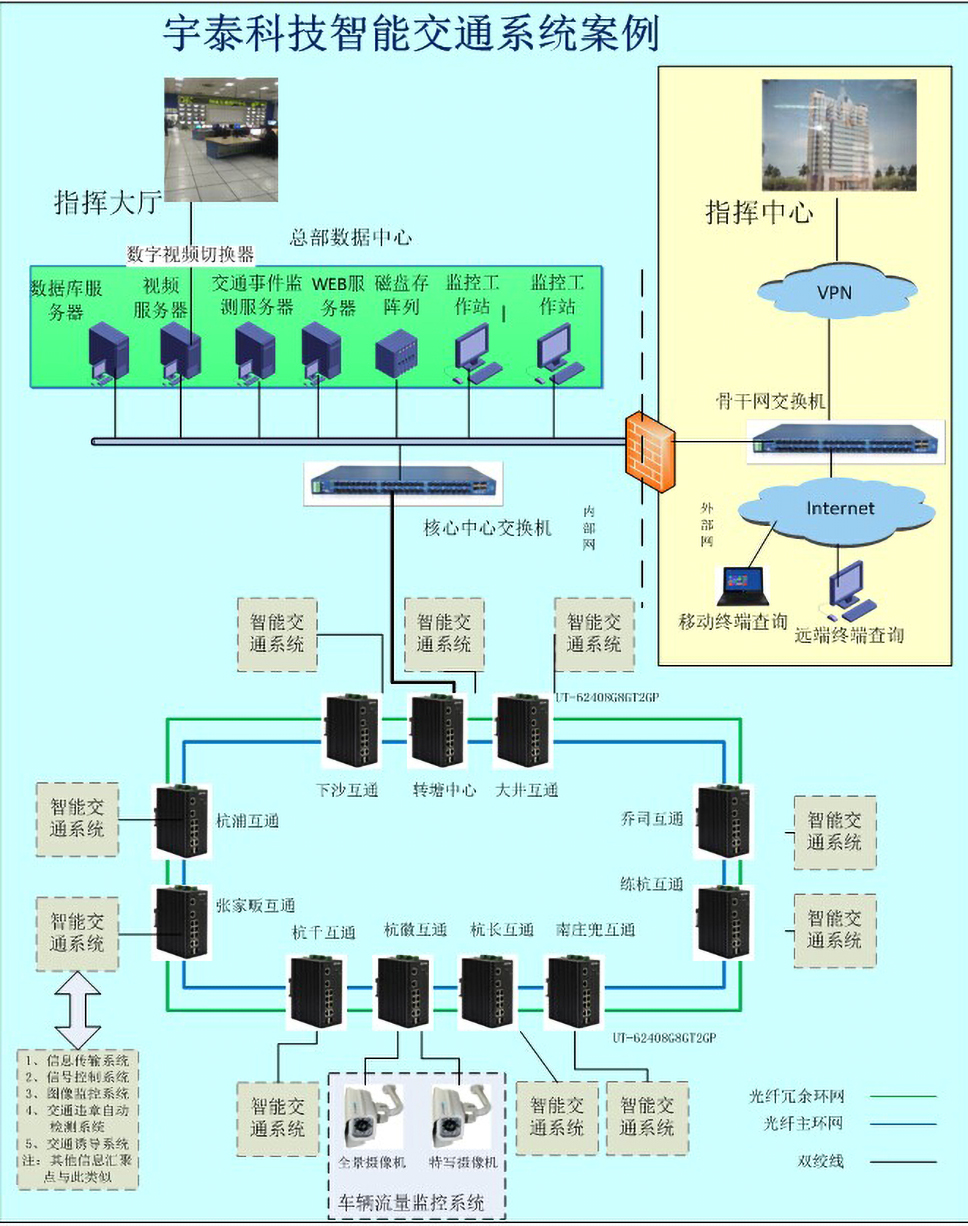 宇泰杭州繞城高速智能交通成功案例.jpg