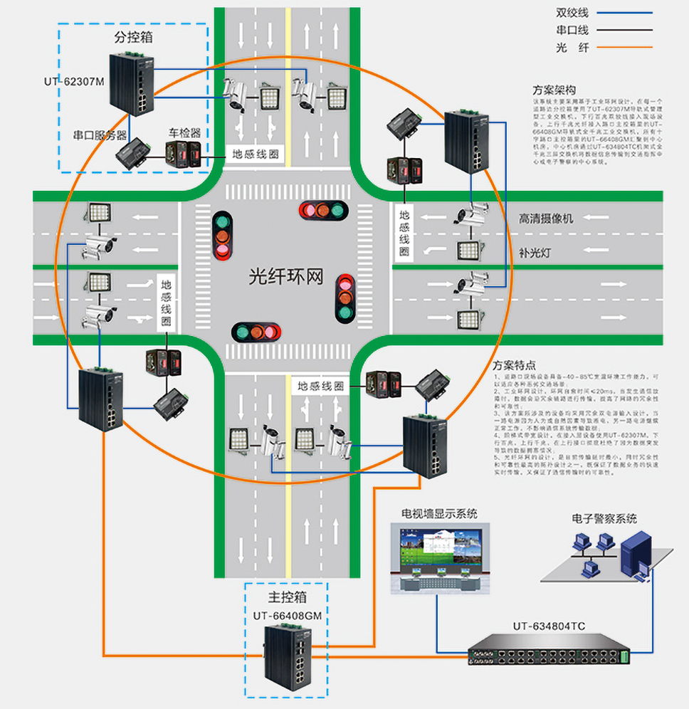 工業(yè)交換機(jī)在智能交通電子警察項(xiàng)目上的方案架構(gòu).jpg