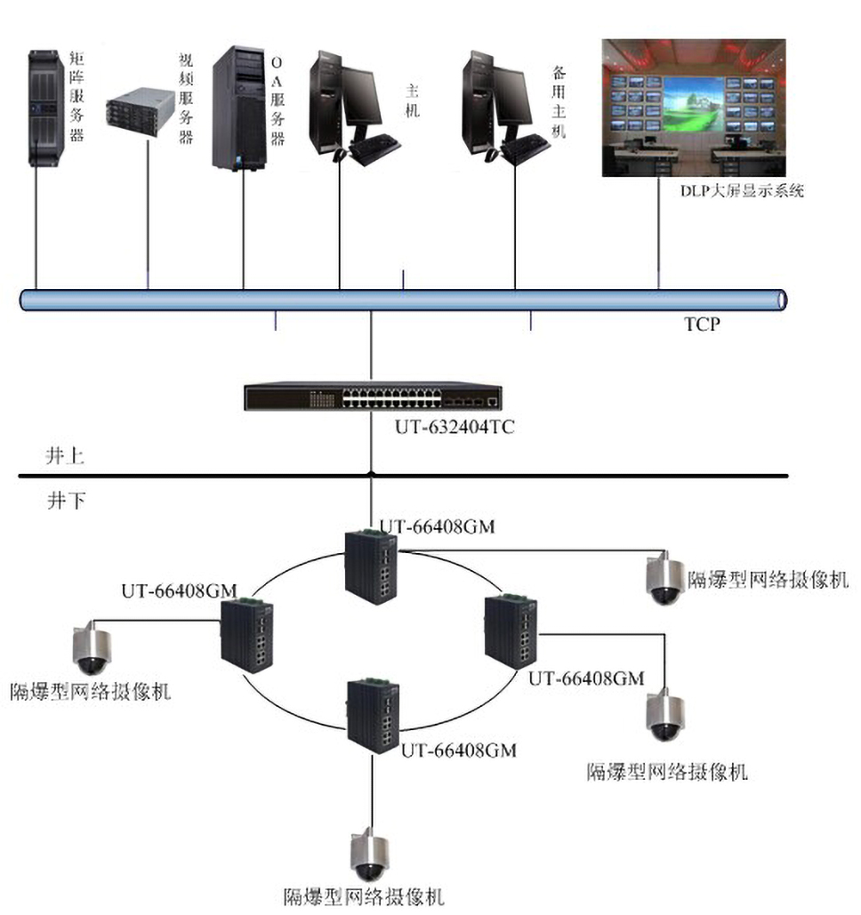 煤礦綜合監(jiān)控系統(tǒng)拓普?qǐng)D.jpg