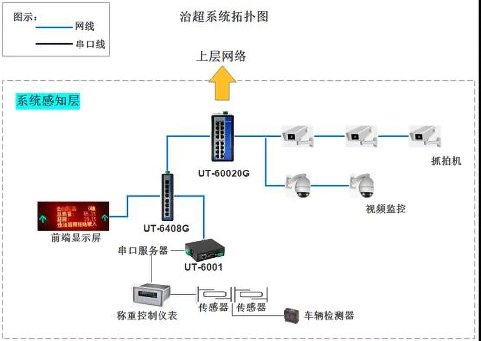 治超非現(xiàn)場(chǎng)執(zhí)法系統(tǒng)拓?fù)?jpg