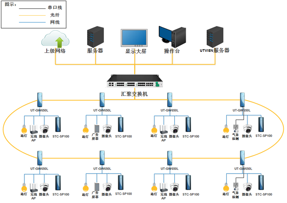 智慧城市交通項(xiàng)目拓?fù)鋱D.jpg