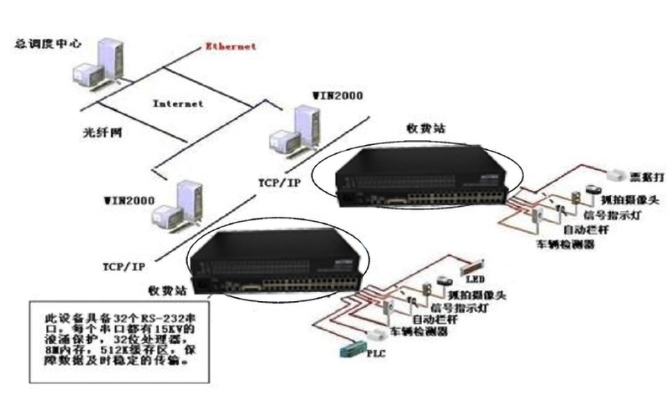 高速公路收費監(jiān)控系統(tǒng)解決方案.jpg