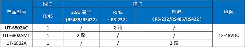 UT-6802AC產(chǎn)品訂購(gòu)信息.jpg