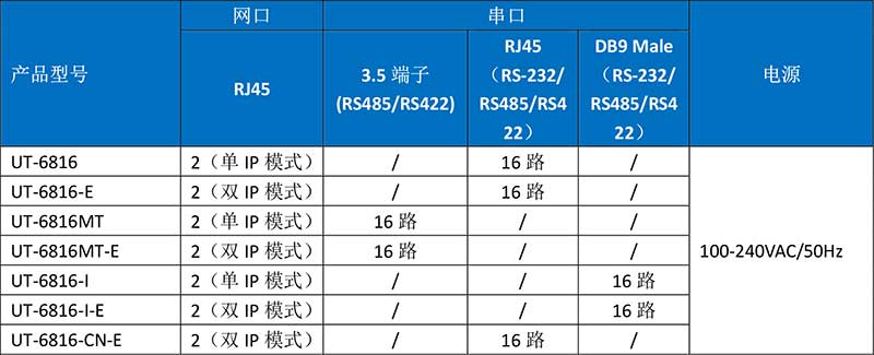 UT-6816-I-E產(chǎn)品訂購信息.jpg