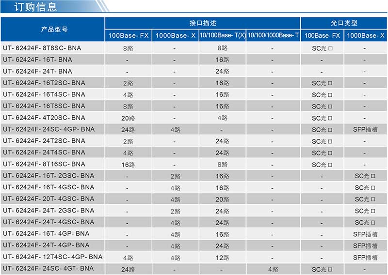 UT-62424F系列產(chǎn)品簡(jiǎn)介-3.jpg