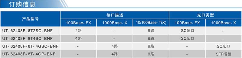 UT-62408F系列產品訂購信息.jpg