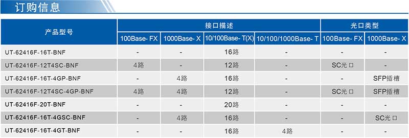 UT-62416F系列產(chǎn)品訂購信息.jpg