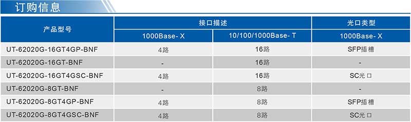 UT-62020G系列產(chǎn)品訂購信息.jpg