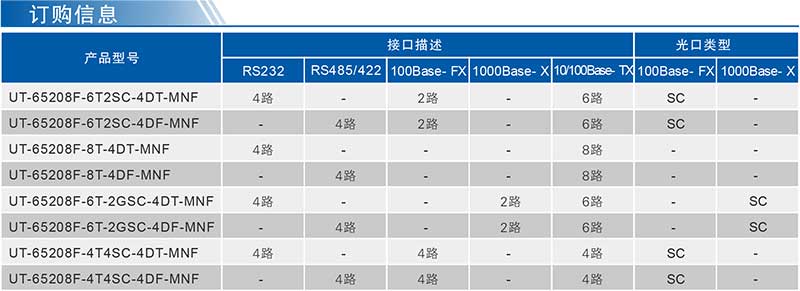 UT-65208F系列產品訂購信息.jpg