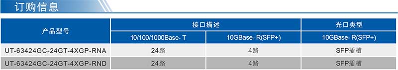 UT-63424GC系列產(chǎn)品訂購信息.jpg