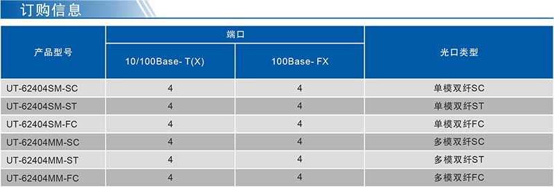 UT-62404系列產(chǎn)品訂購信息.jpg