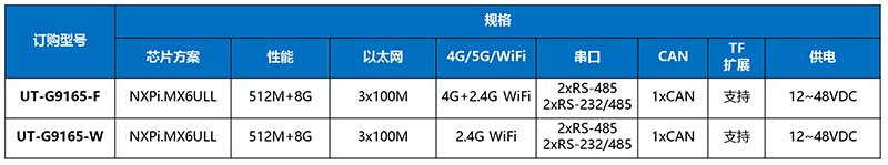 UT-G9165-產品訂購信息.jpg