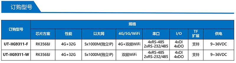 UT-IIG9311-產(chǎn)品訂購信息.jpg