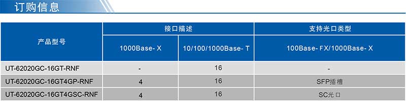 UT-62020GC系列產(chǎn)品訂購信息.jpg