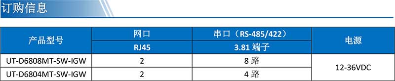 UT-D6808MT-SW-IGW訂購信息.jpg