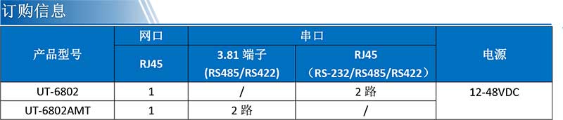 UT-6802A產(chǎn)品訂購(gòu)信息.jpg