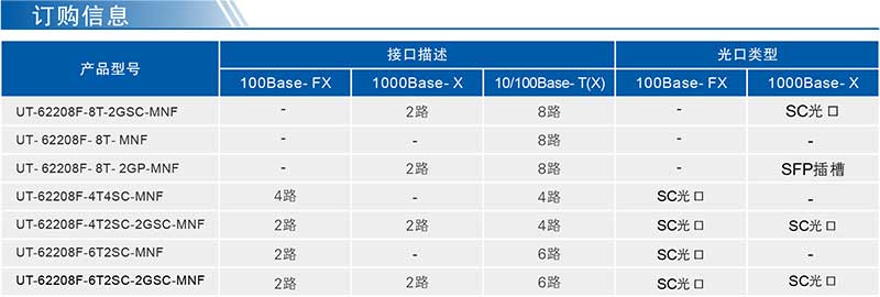 UT-62208F系列產(chǎn)品訂購(gòu)信息.jpg