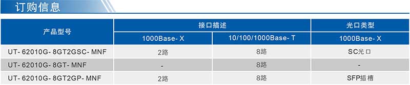 UT-62010G系列產(chǎn)品訂購(gòu)信息.jpg