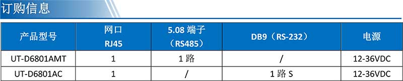 UT-D6801AMT產(chǎn)品訂購(gòu)信息.jpg