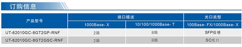 UT-62010GC系列產(chǎn)品訂購(gòu)信息.jpg