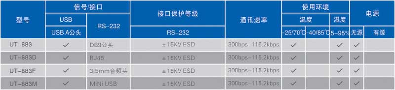 883產(chǎn)品訂購信息.jpg