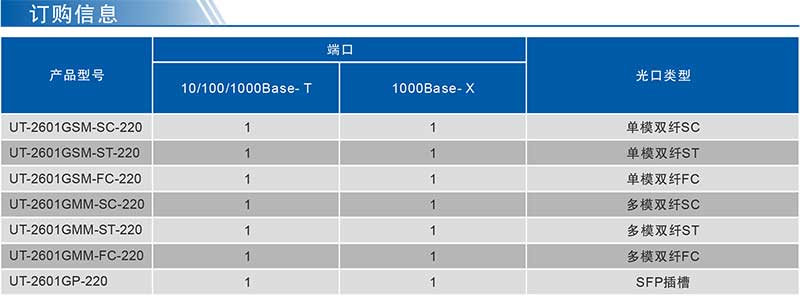 UT-2601G-220系列產(chǎn)品訂購信息.jpg