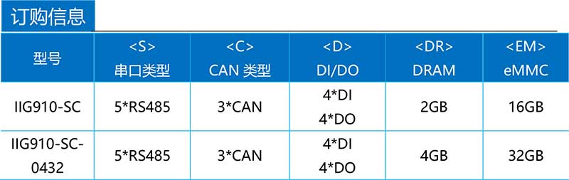 IIG910產(chǎn)品訂購(gòu)信息.jpg