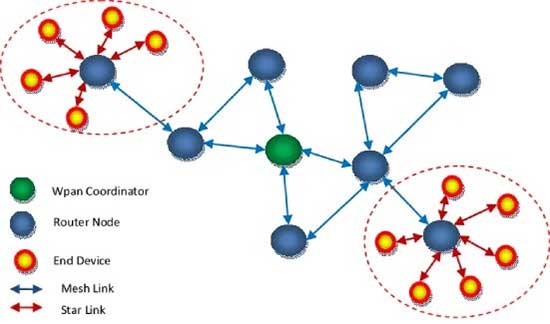 WSN-網(wǎng)絡(luò)拓?fù)?jpg