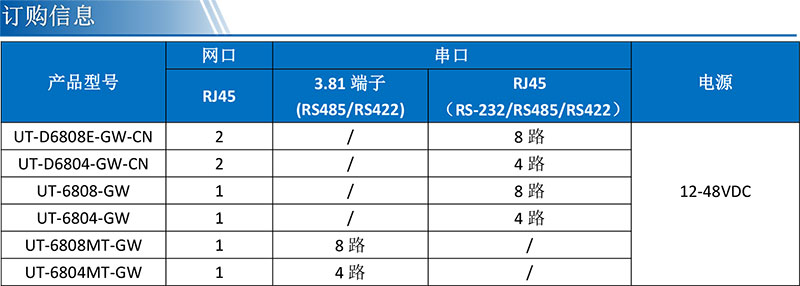 UT-D6808E-GW-CN產(chǎn)品訂購(gòu)信息.jpg