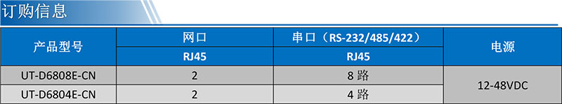 UT-D6804E-CN產(chǎn)品訂購(gòu)信息.jpg