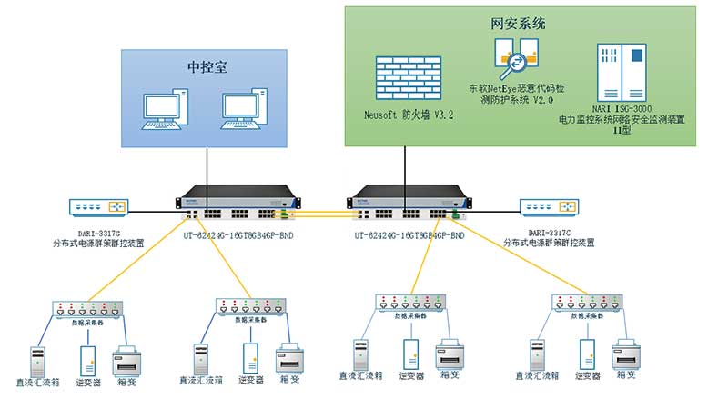 應(yīng)用案例丨宇泰工業(yè)交換機應(yīng)用于常州中車光伏儲能項目