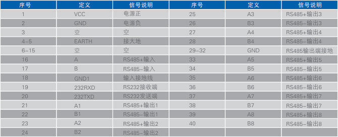 電氣接口及定義.jpg